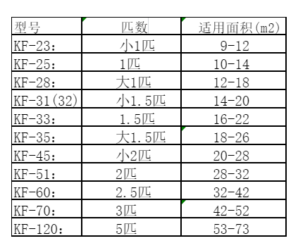 苏州空调维修